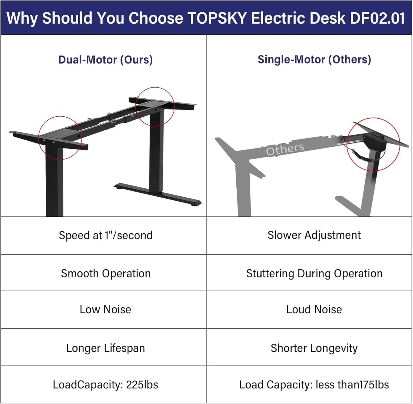 TOPSKY Dual Motor Electric Adjustable Standing for up to 70.8”x31.5” Table Tops, 225 lbs Weight Capacity, Computer Desk for Home and Office (Grey Frame only)